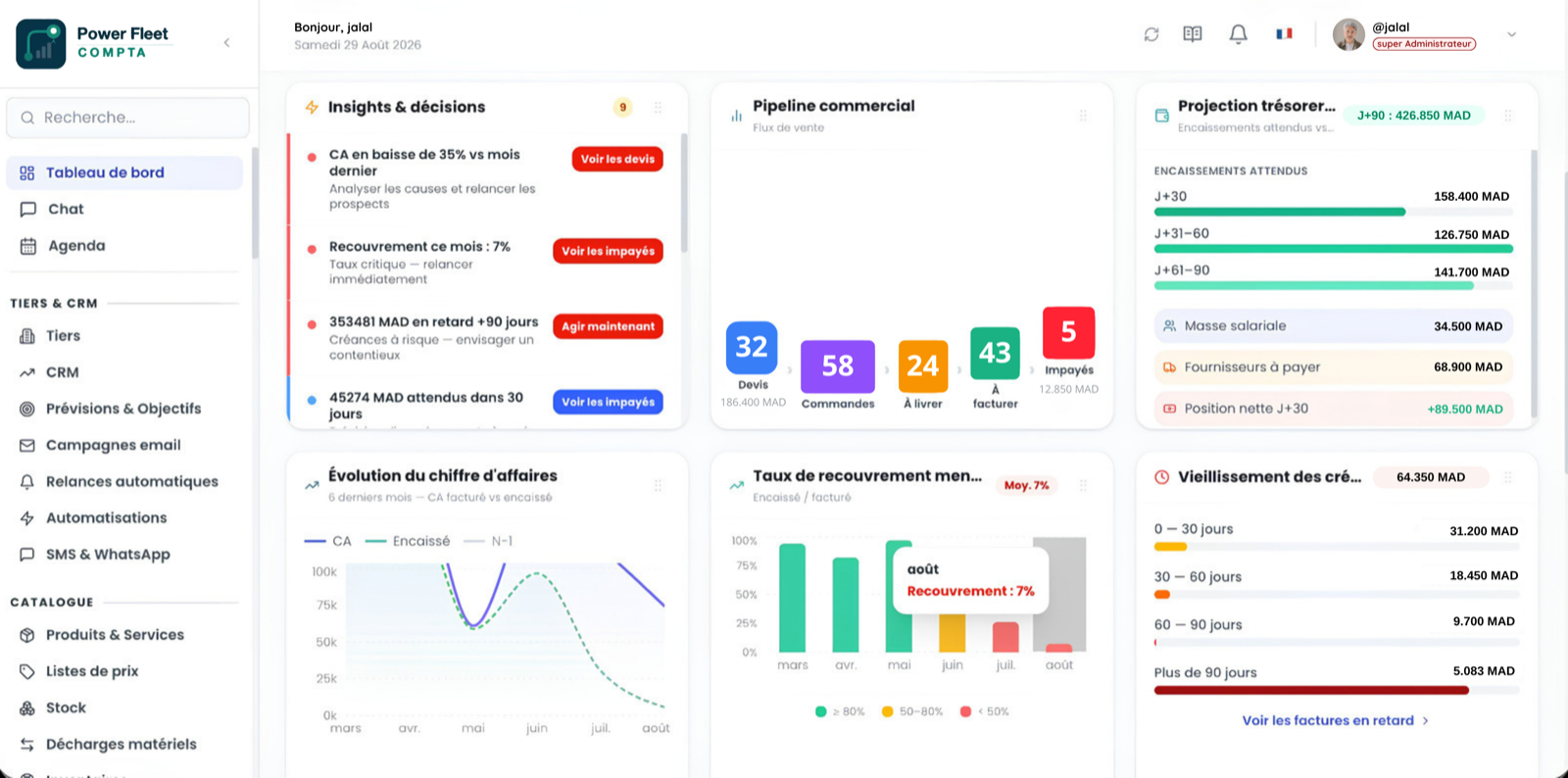 Tableau de bord PFCompta